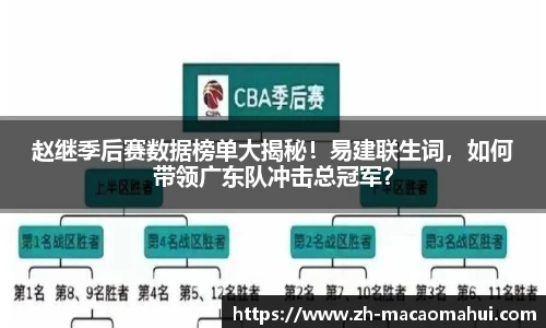 赵继季后赛数据榜单大揭秘!易建联生词,如何带领广东队冲击总冠军?